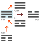 sun_entwicklung